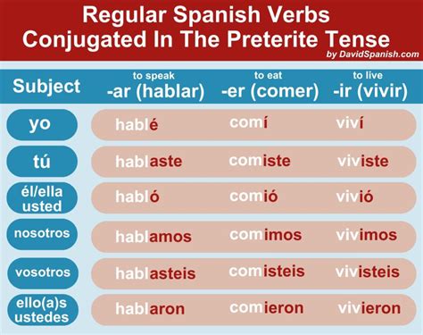 result past tense|Conjugation of result .